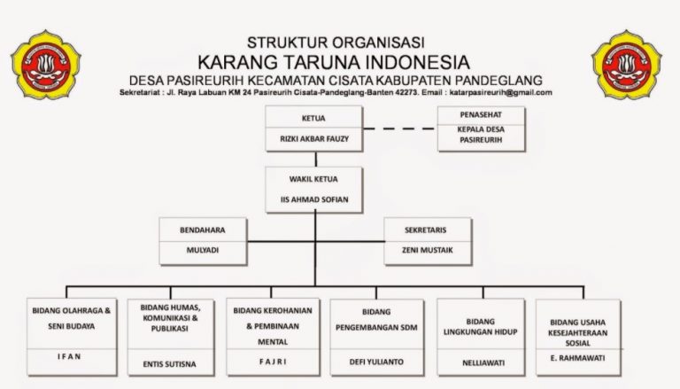 √ KARANG TARUNA: Pengertian, Tugas, Fungsi, Program Kerja & AD ART