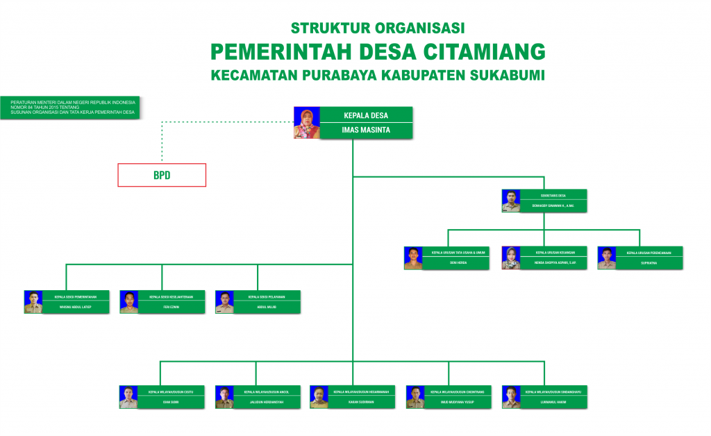 15 Struktur Organisasi Desa Terbaru Pemerintahan Perangkat Lpm