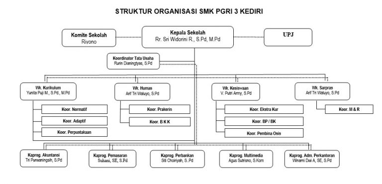 7+ Struktur Organisasi Pramuka Penegak, Penggalang [SD/SMP/SMK]